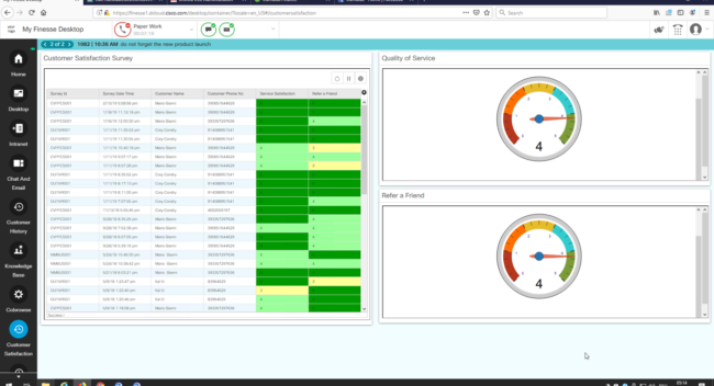 Finesse Dashboard