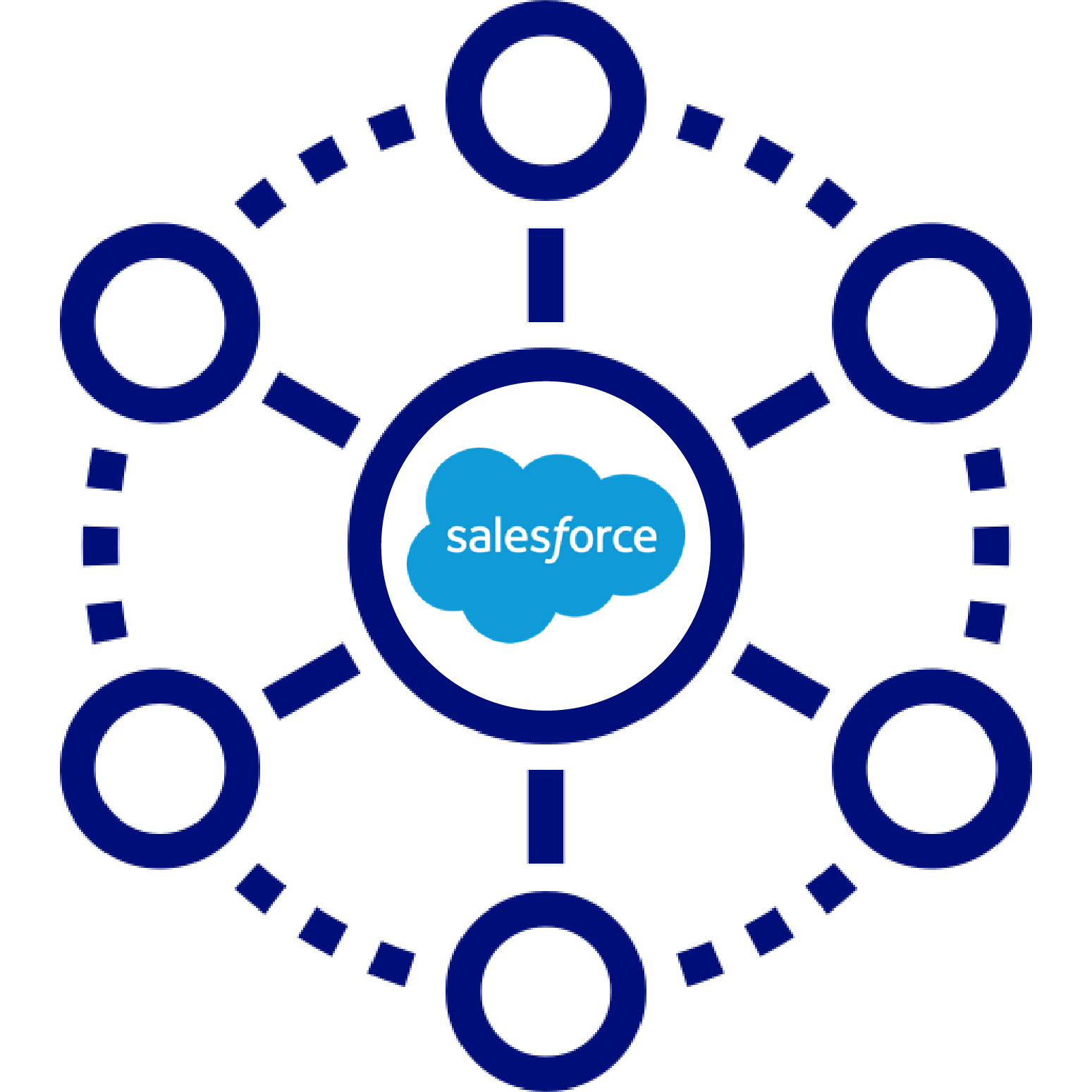 What is Salesforce Omni-Channel?