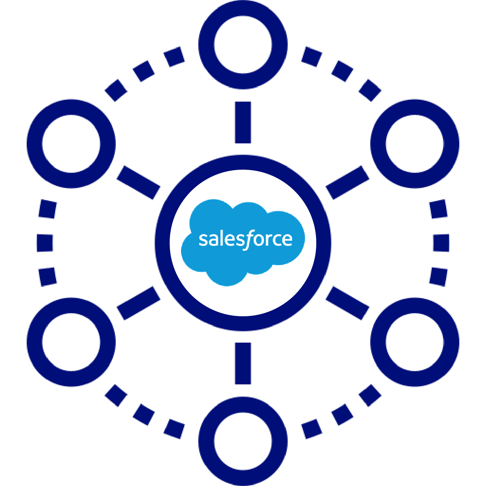 What is Salesforce omni-channel?