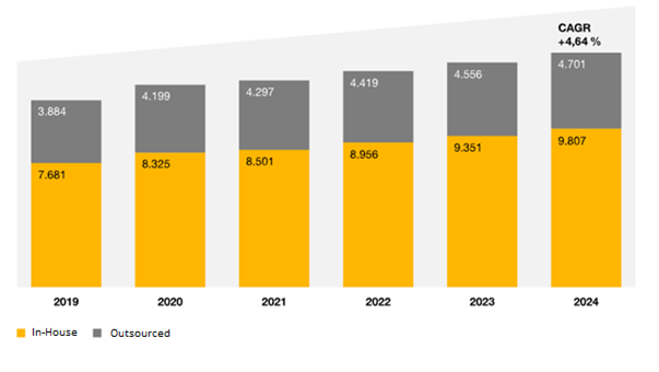 EN diagram market size digitalization