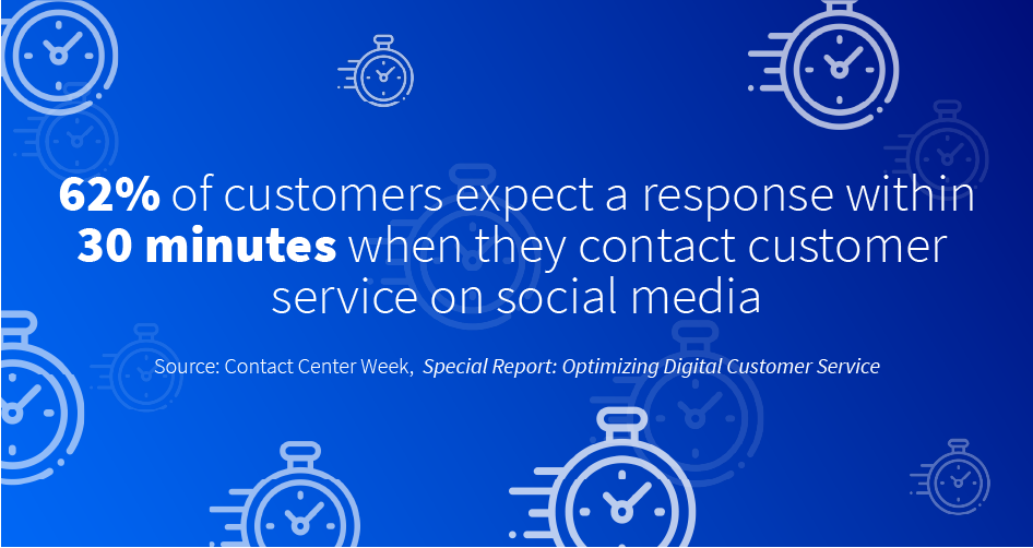 Contact Center Optimization Infographic 1