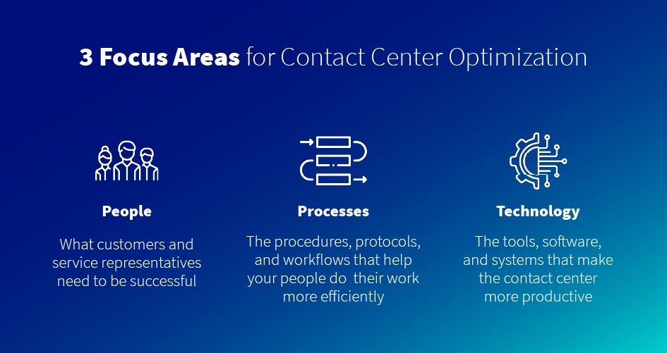 Contact Center Optimization Infographic 3