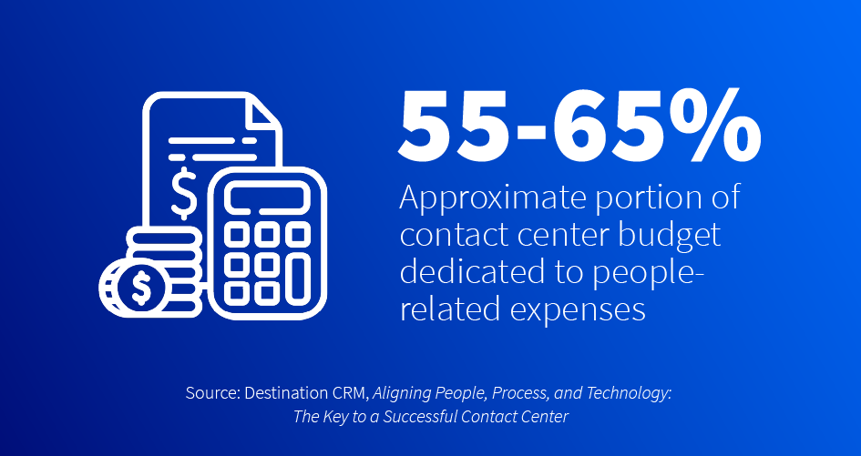Contact Center Optimization Infographic 4