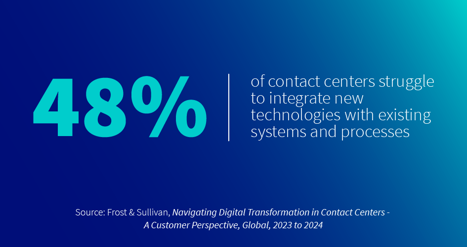 Contact Center Optimization Infographic 5