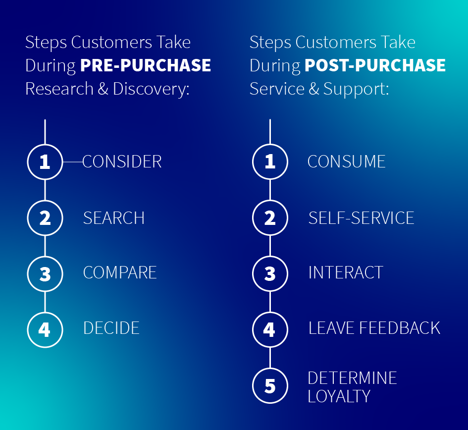 Customer Satisfaction Blog Statistic 3