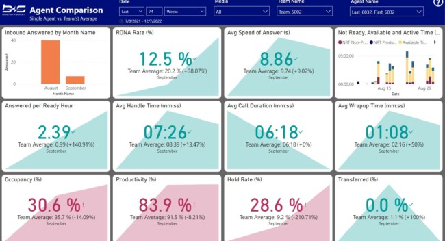 Agent Comparison