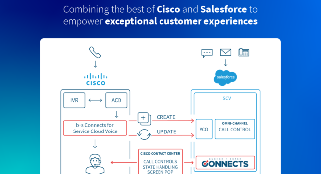 Salesforce as the single source of truth