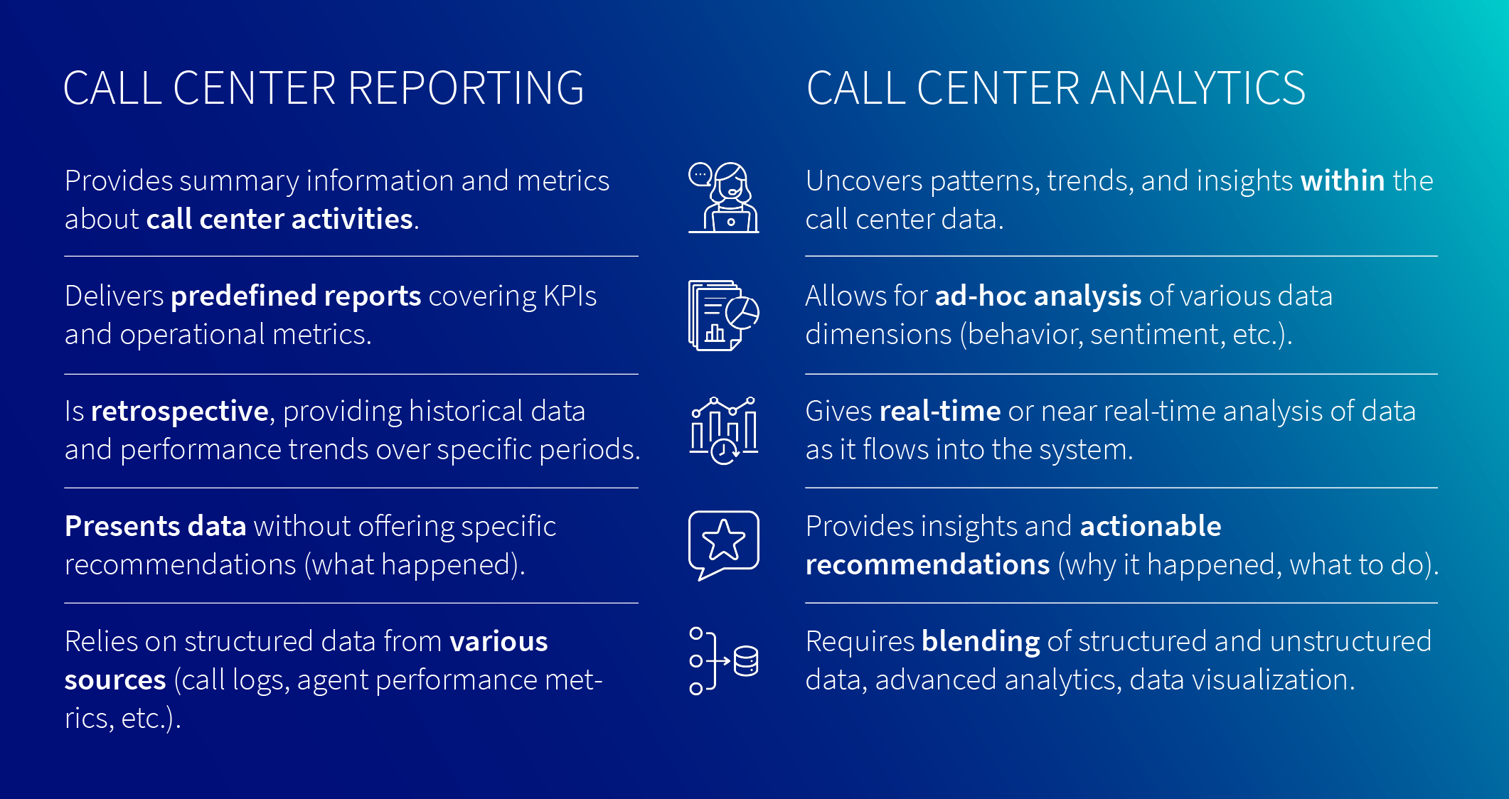 call center reporting blog table