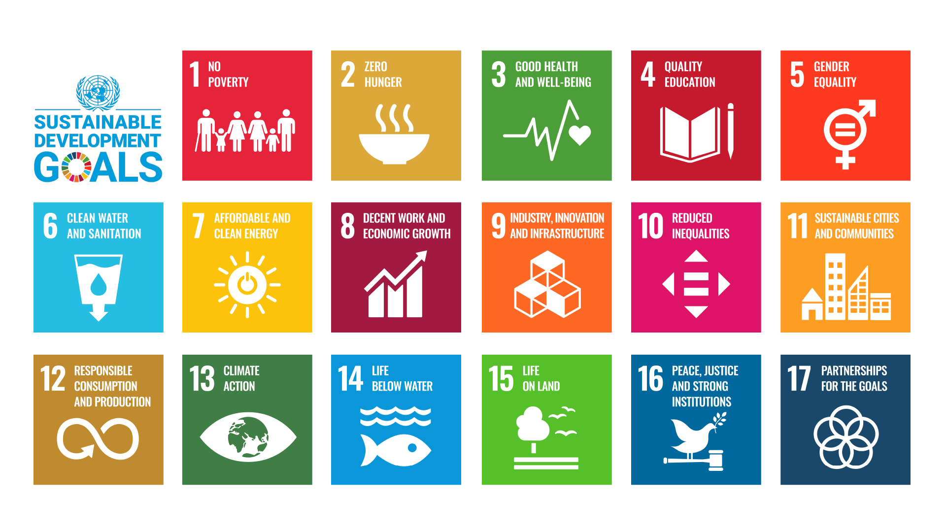 Aligned with the SDG objectives