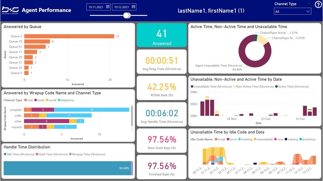 Screenshot Agent Performance b+s CCBI for Webex