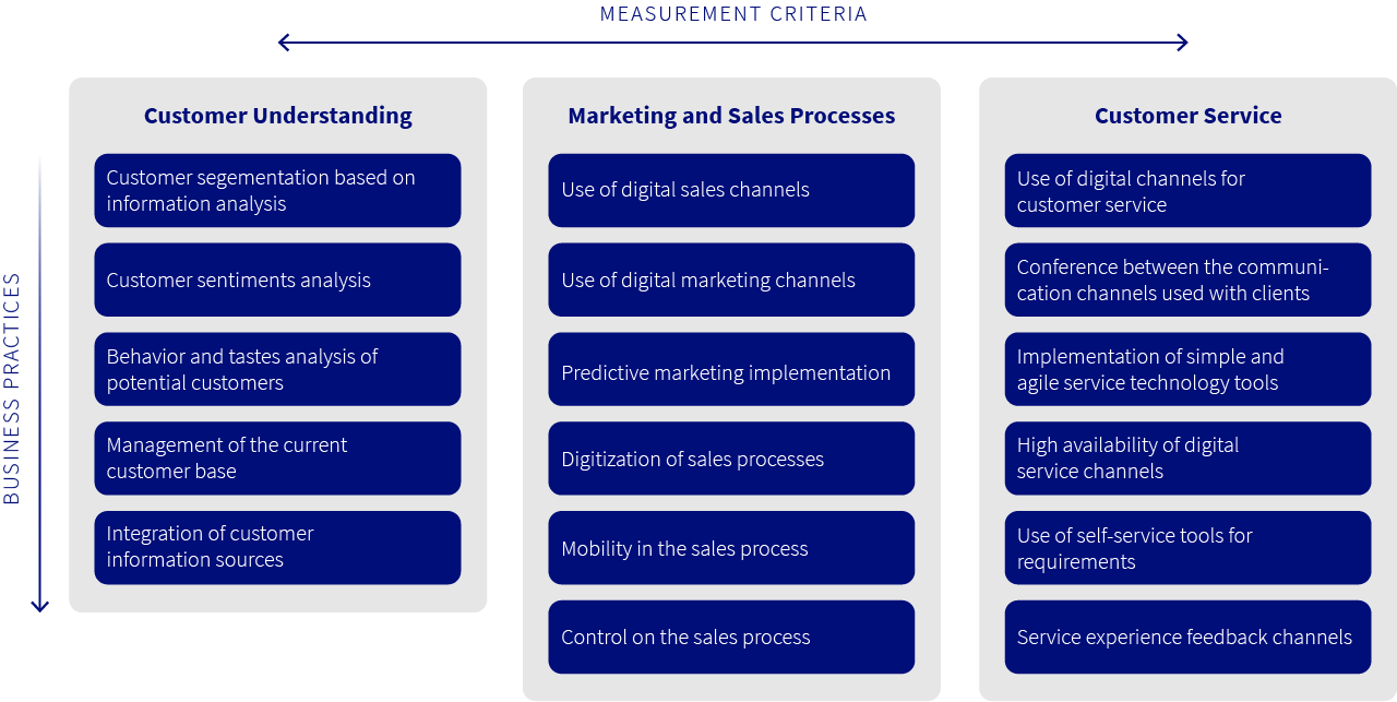customer service principles