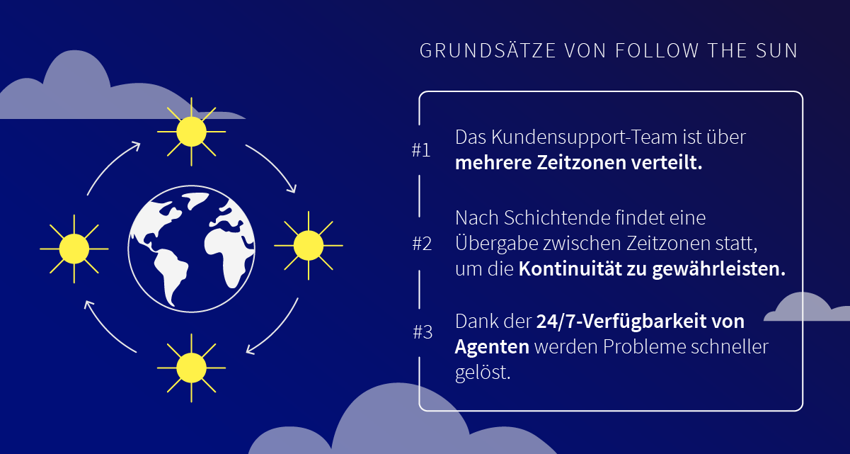 follow the sun grundsaetze