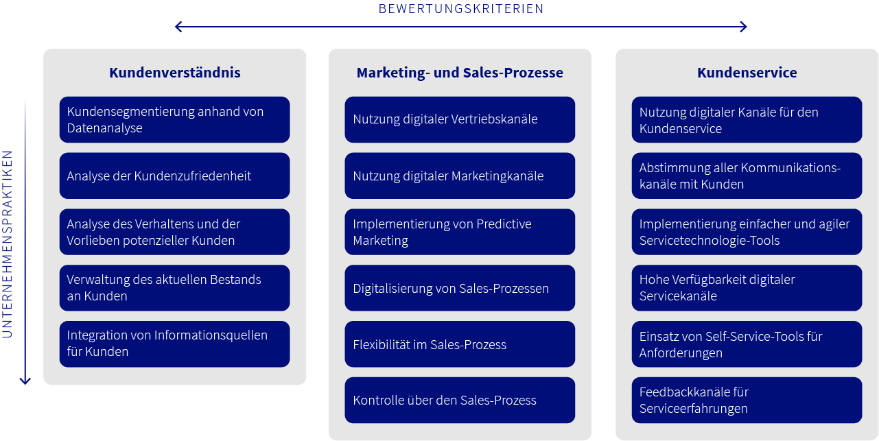 customer service Prinzipien