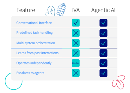 table of features