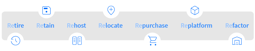 7 r's for migrating applications