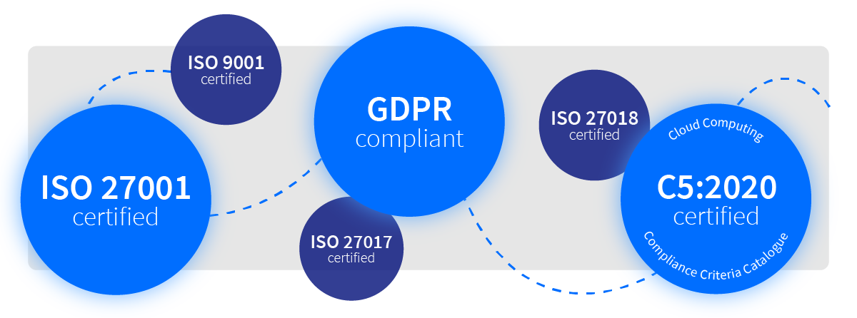 certificates for private cloud