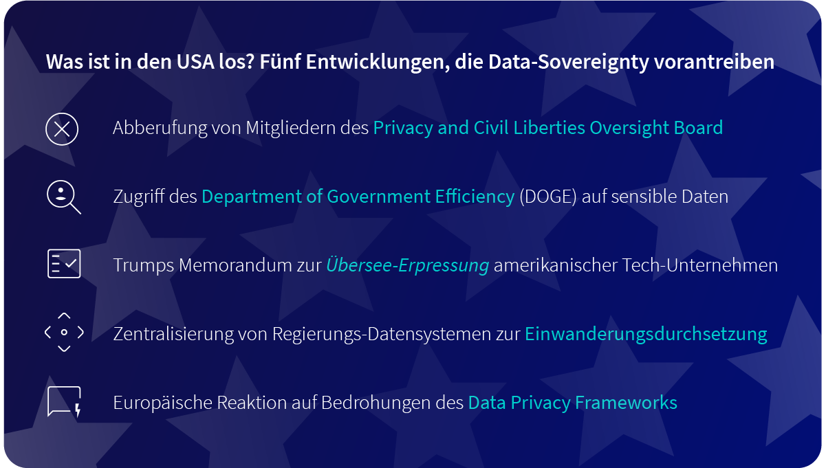 Was ist in den USA los? Fünf Entwicklungen, die Data-Sovereignty vorantreiben