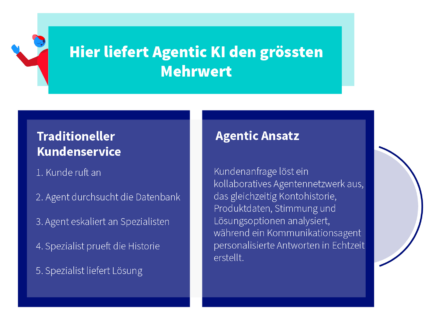 mehrwert agentforce blog grafik