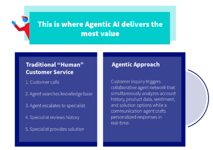 value of agentforce graphic