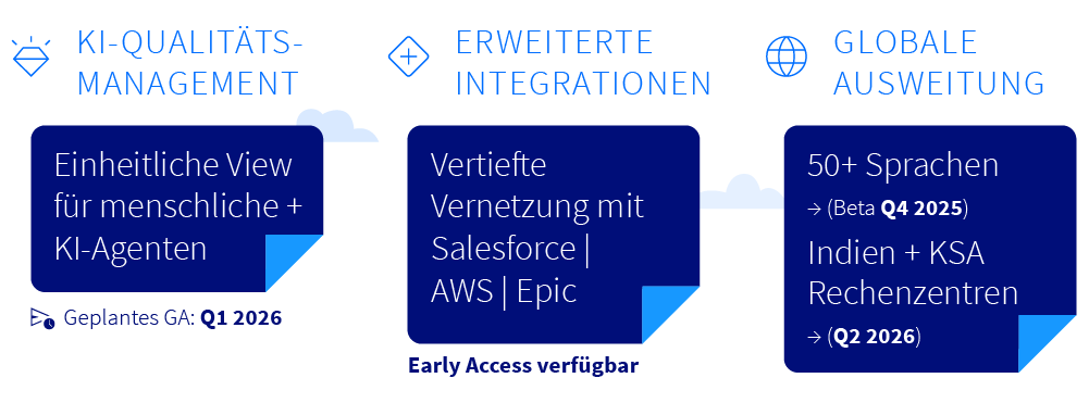 cisco benachrichtigung übersicht
