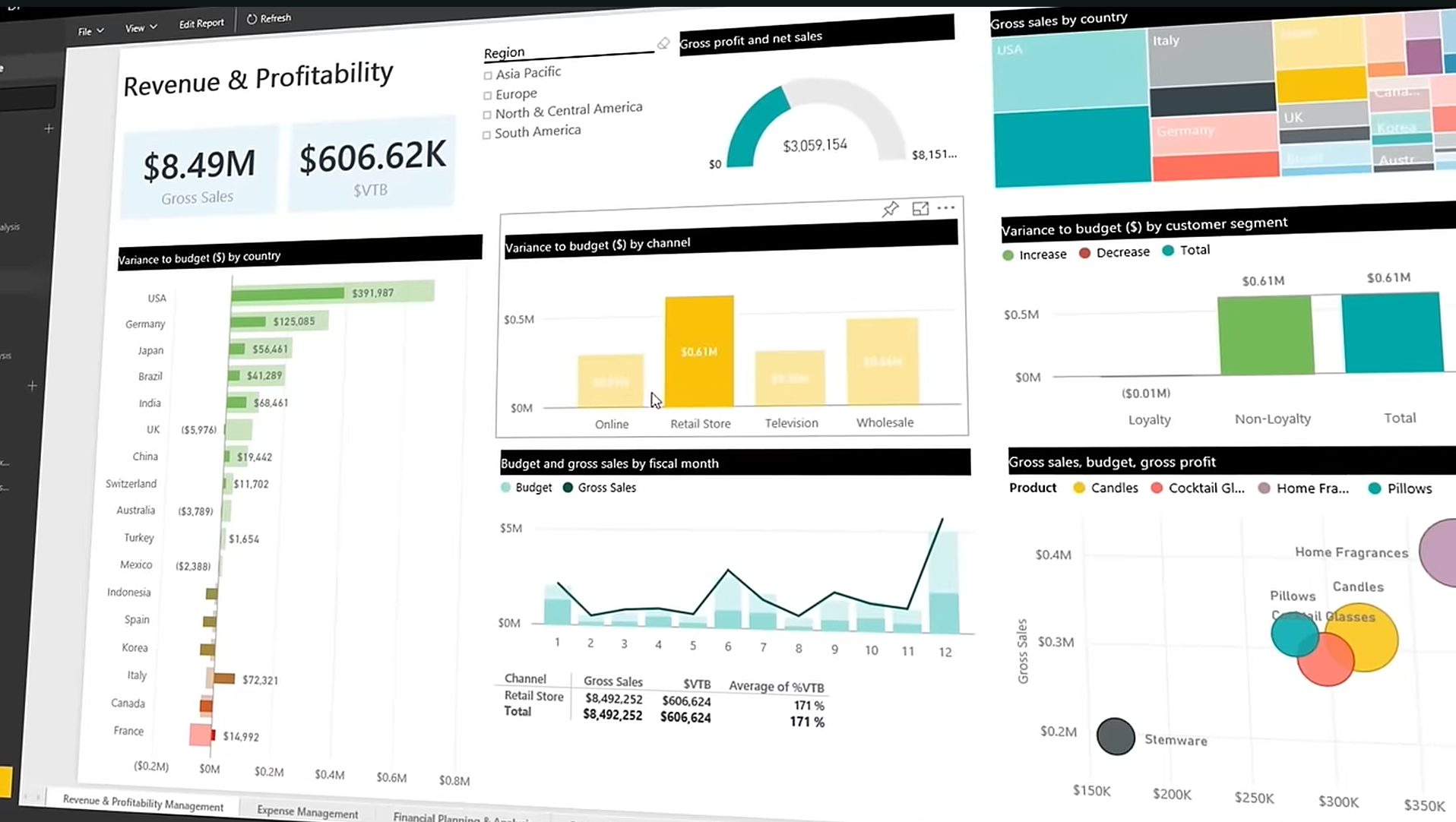 Analytics mit Microsoft Power BI