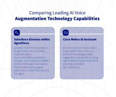 graphic comparing leader ai voice augmentation technology capabilities