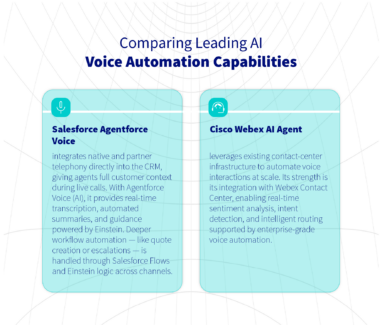 graphic comparing leading ai voice automation