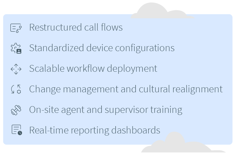 ForwardAir Case study: implementation process