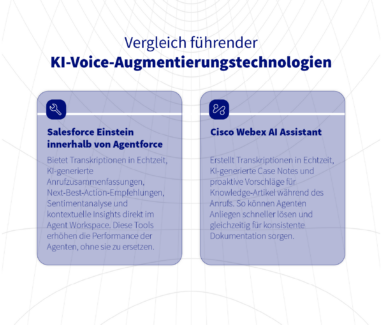 graphic comparing leader ai voice augmentation technology capabilities
