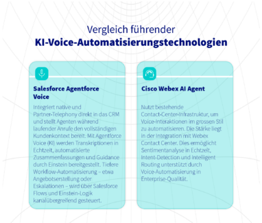 graphic comparing leading ai voice automation
