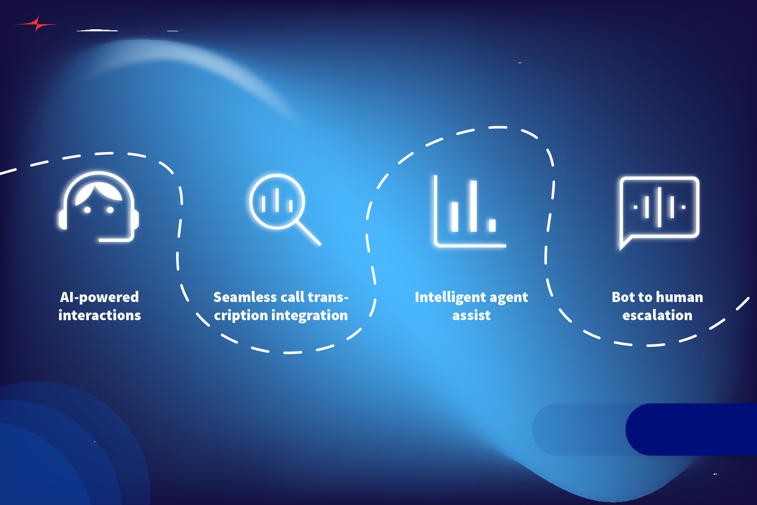 Supported integrations