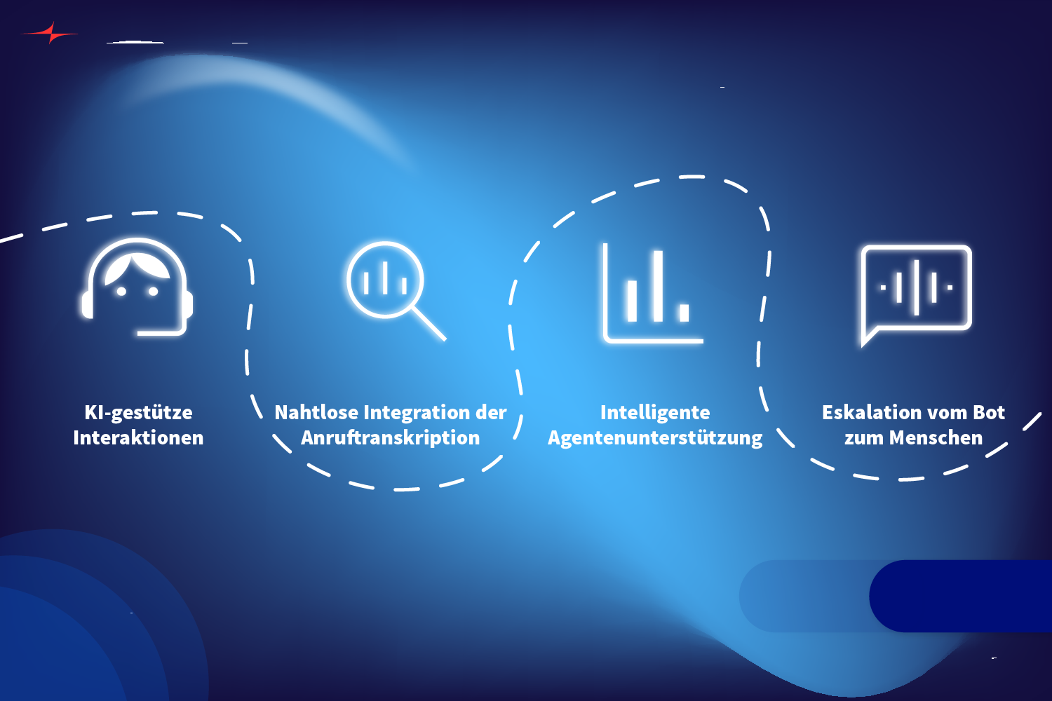 Kommende Funktionen des AI Gateway