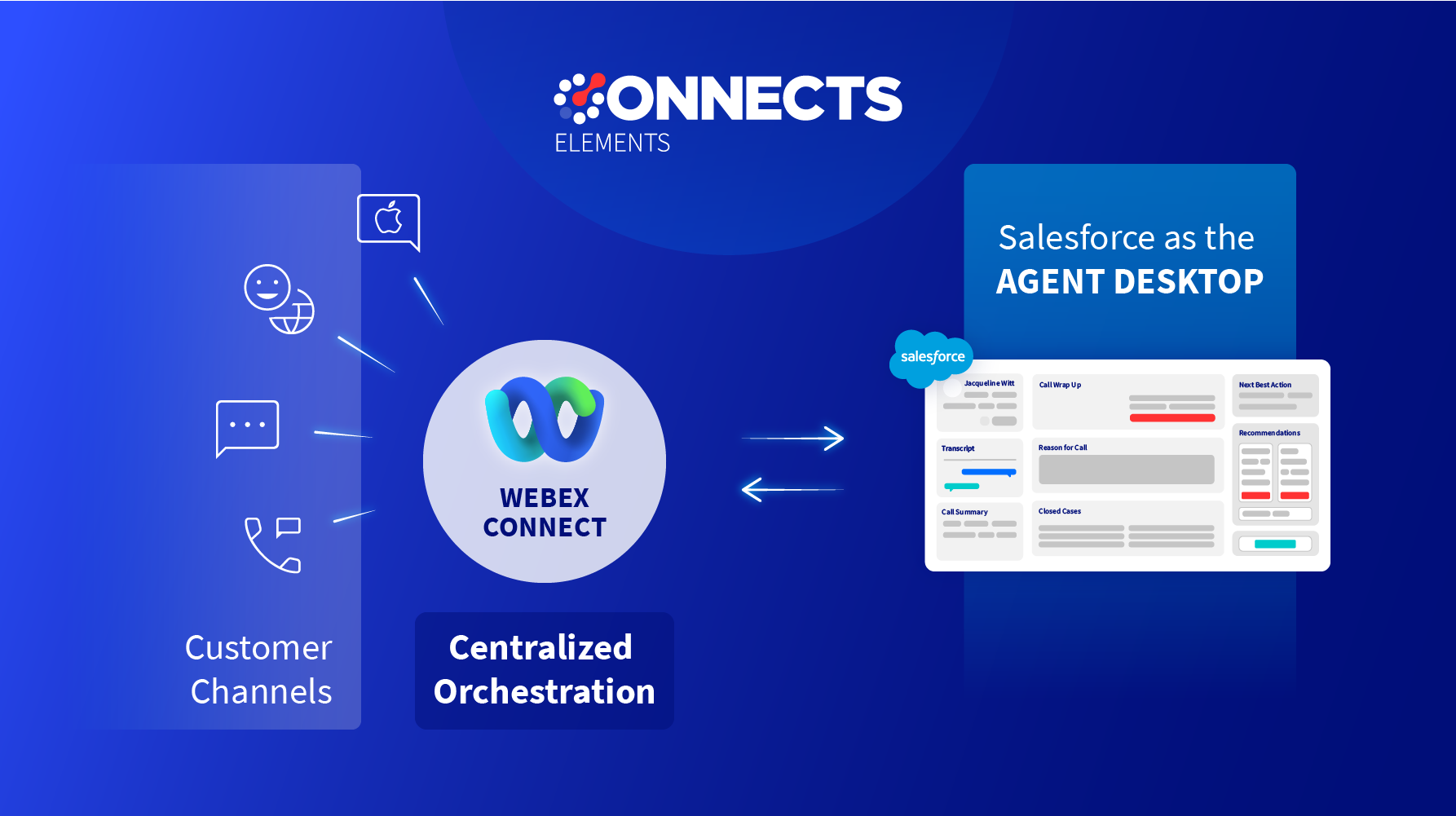 A digital messaging add-on for b+s Connects