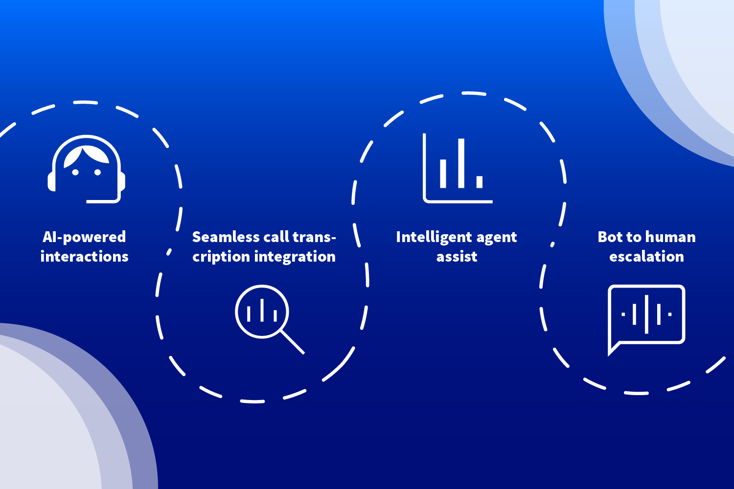 Upcoming AI Gateway Features