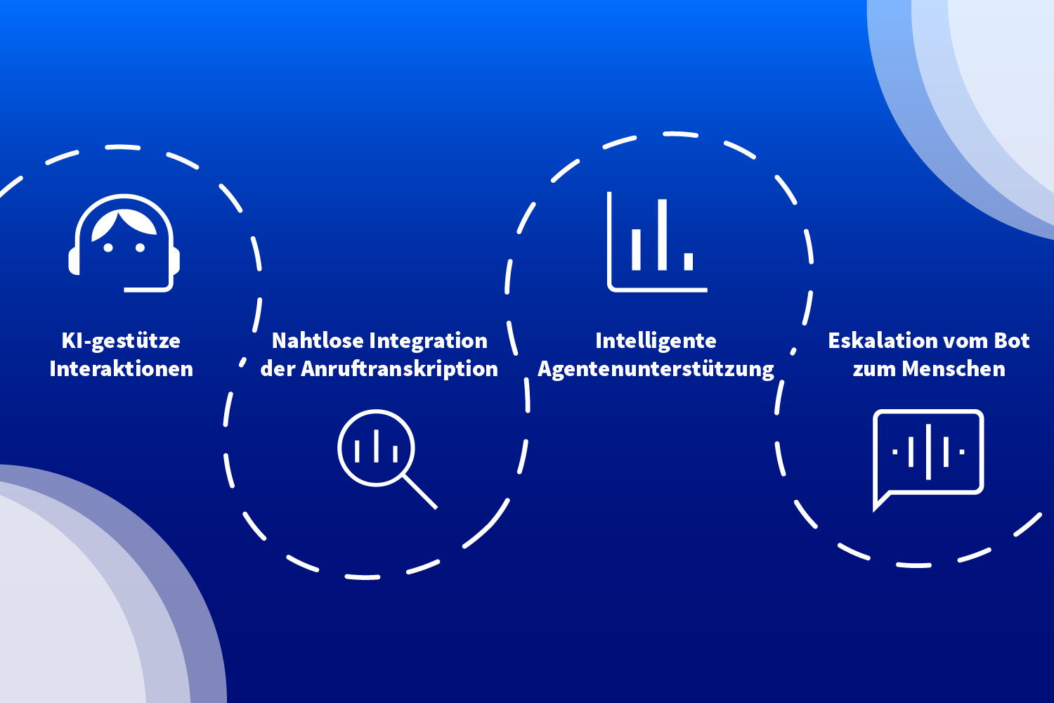 Kommende Funktionen des AI Gateway