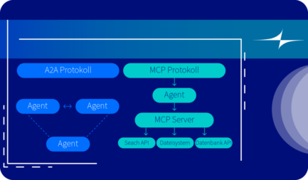 Multi-Agent Orchestration Is Coming. Is Your Contact Center Ready? 