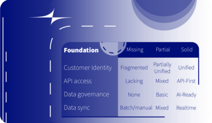 Building the Integration Foundation for Multi-Agent AI 